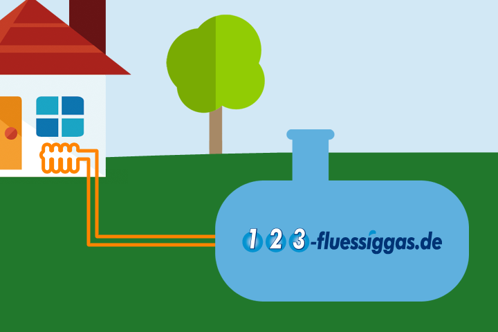 123-fluessiggas.de | Tankprüfung | Unterirdisch